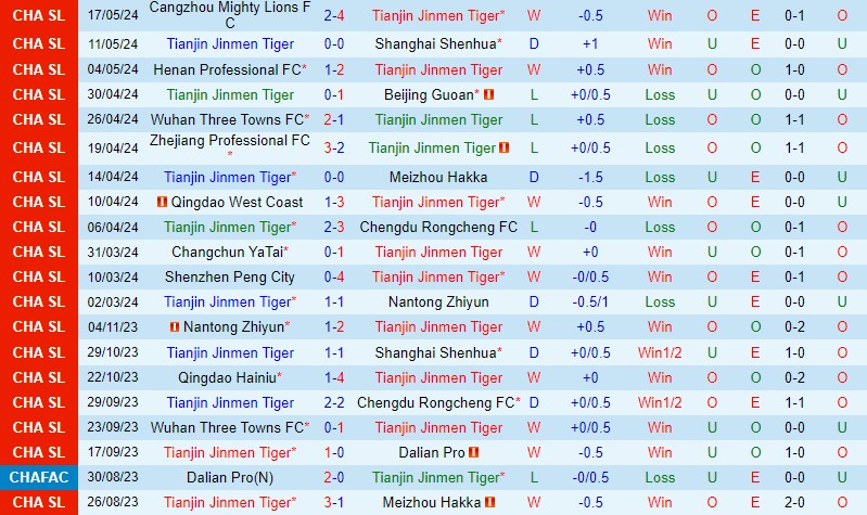 Nhận định Tianjin Jinmen vs Shandong Taishan 19h00 ngày 215 (VĐQG Trung Quốc) 2