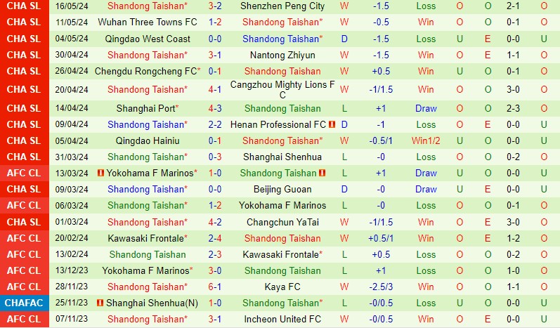Nhận định Tianjin Jinmen vs Shandong Taishan 19h00 ngày 215 (VĐQG Trung Quốc) 3