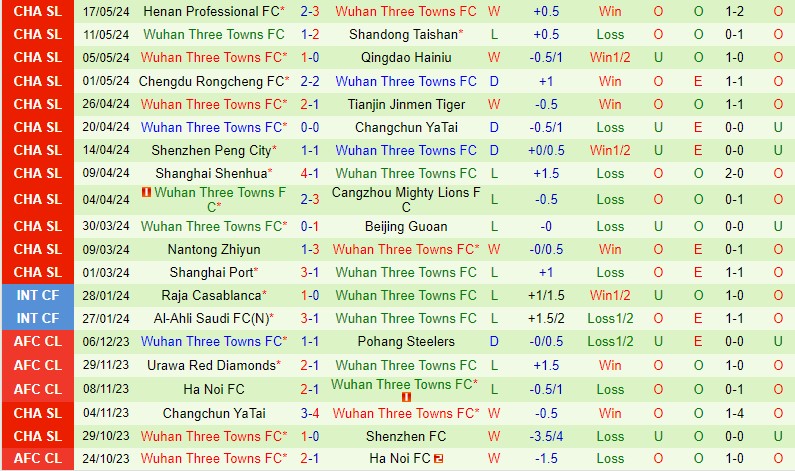 Nhận định Zhejiang Pro vs Wuhan Three Towns 18h35 ngày 215 (VĐQG Trung Quốc) 3