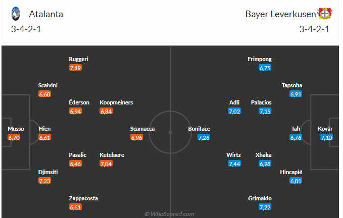 Nhận định Leverkusen vs Atalanta (02h00 ngày 2305) Thêm một bước đến cú ăn 3 3