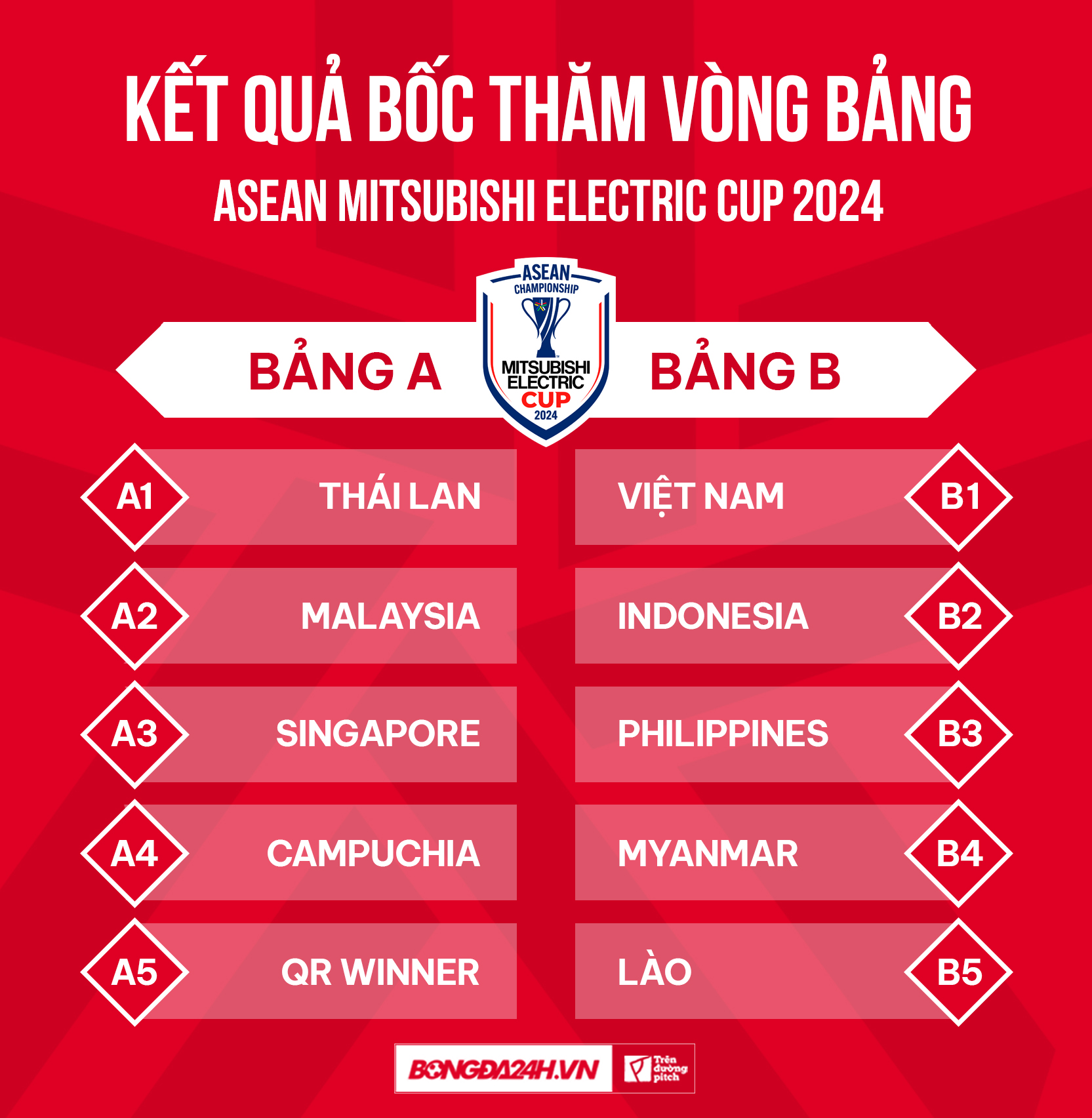 HLV Kim Pan Gon Malaysia sẽ đem đội hình mạnh nhất tới AFF Cup 1