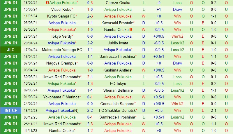 Nhận định Kashiwa Reysol vs Avispa Fukuoka 17h00 ngày 225 (Cúp Liên đoàn Nhật) 3
