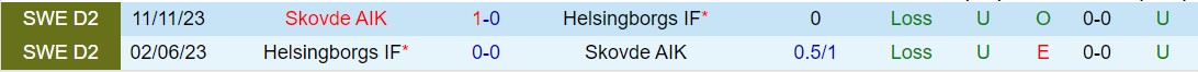 Nhận định Helsingborg vs Skovde 0h00 ngày 235 (Hạng 2 Thụy Điển 2024) 1