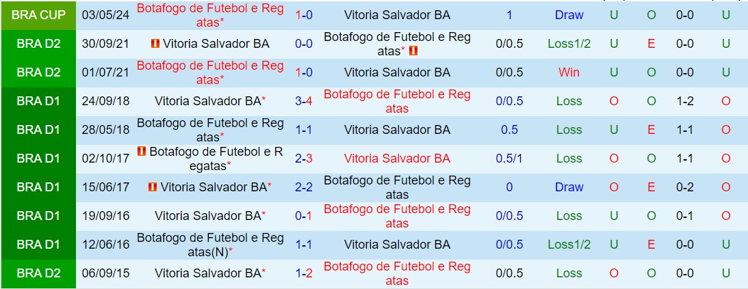 Nhận định Vitoria vs Botafogo FR 5h00 ngày 235 (Cúp QG Brazil 2024) 1
