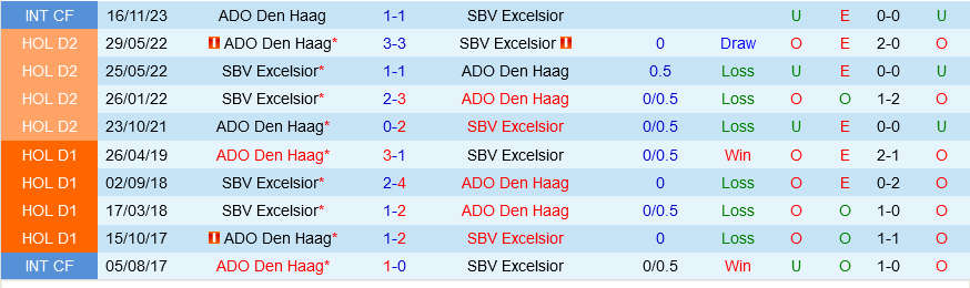 ADO Den Haag vs Excelsior ADO Den Haag vs Excelsior