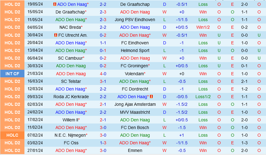 ADO Den Haag vs Excelsior ADO Den Haag vs Excelsior