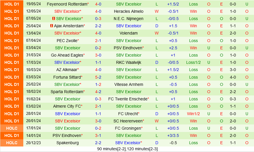 ADO Den Haag vs Excelsior ADO Den Haag vs Excelsior