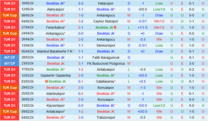 Besiktas vs Trabzonspor