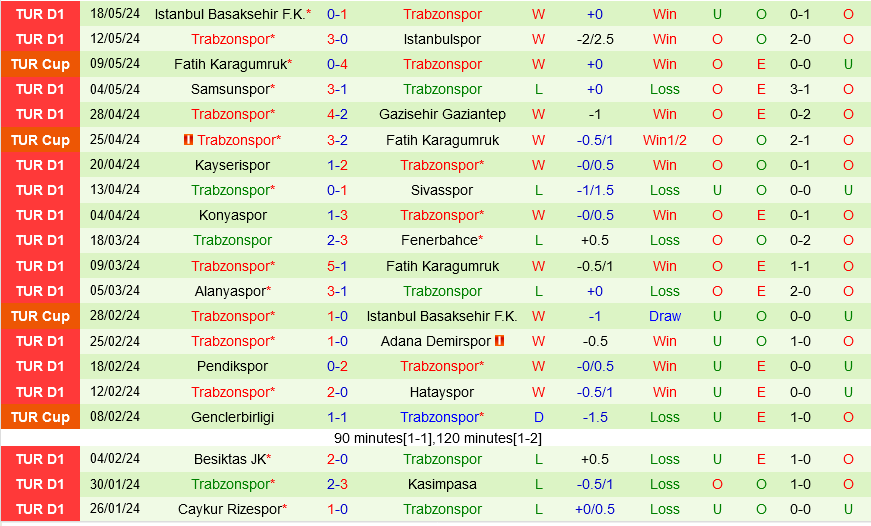 Besiktas vs Trabzonspor