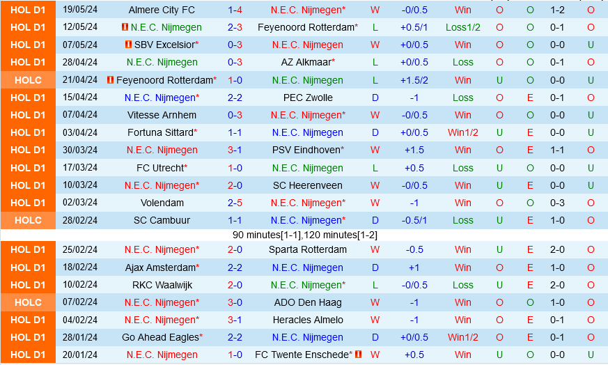Nijmegen vs Go Ahead Eagles Nijmegen vs Go Ahead Eagles
