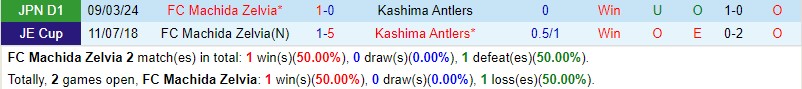 Nhận định Machida Zelvia vs Kashima Antlers 17h00 ngày 225 (Cúp Liên đoàn Nhật) 1