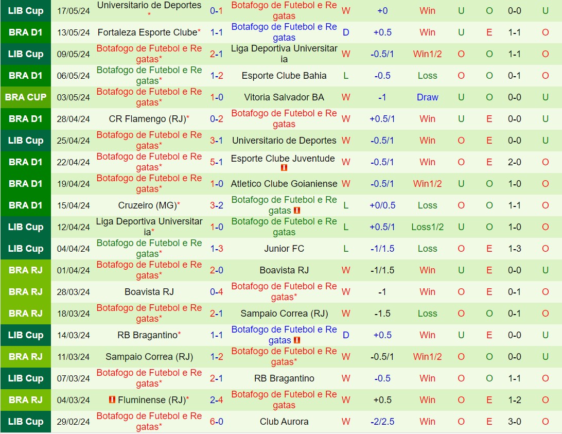 Nhận định Vitoria vs Botafogo FR 5h00 ngày 235 (Cúp QG Brazil 2024) 3