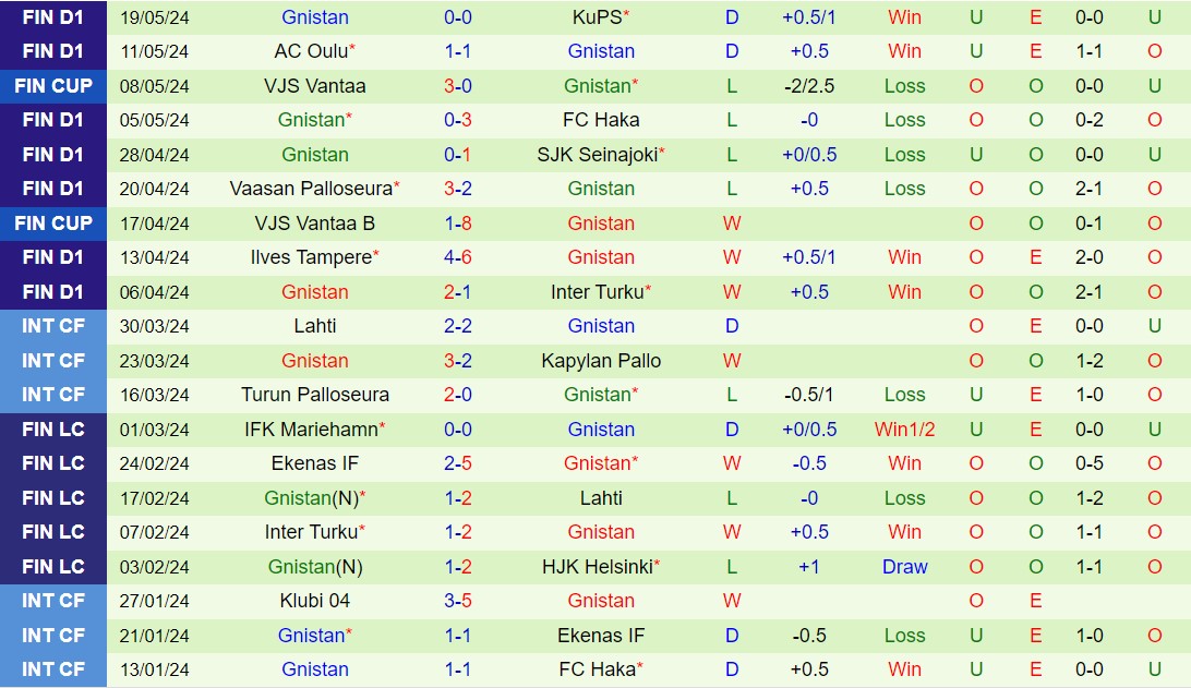 Nhận định HJK Helsinki vs Gnistan 22h00 ngày 225 (VĐQG Phần Lan 2024) 3