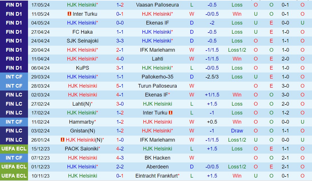 Nhận định HJK Helsinki vs Gnistan 22h00 ngày 225 (VĐQG Phần Lan 2024) 2