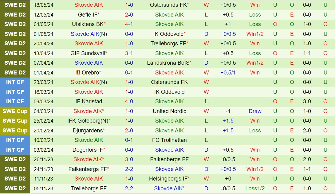 Nhận định Helsingborg vs Skovde 0h00 ngày 235 (Hạng 2 Thụy Điển 2024) 3