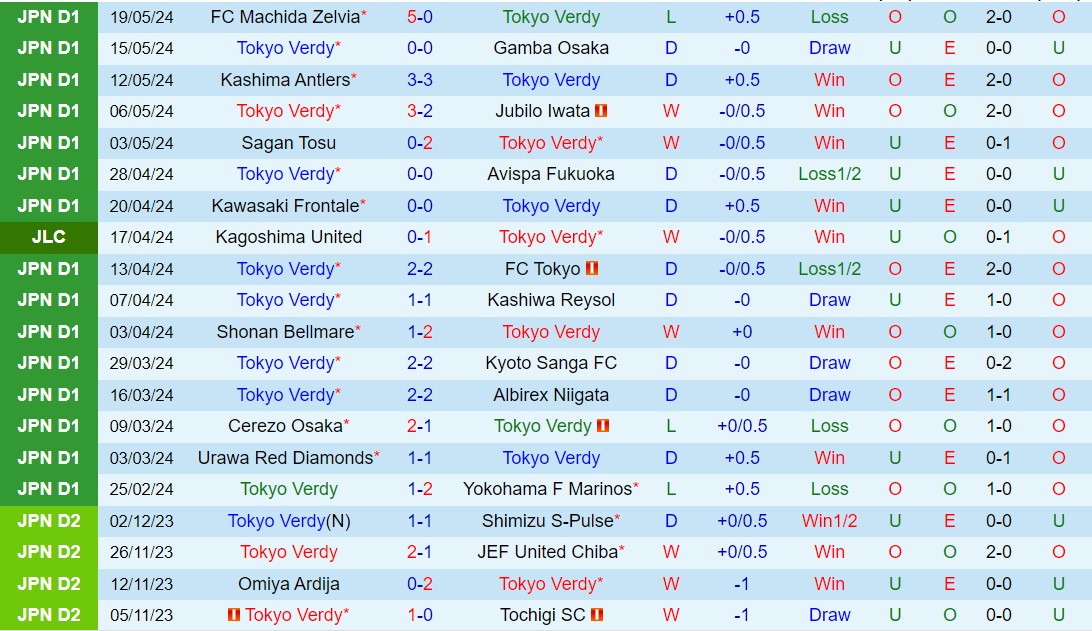 Nhận định Tokyo Verdy vs Sanfrecce Hiroshima 17h00 ngày 225 (Cúp Liên đoàn Nhật Bản 2024) 2