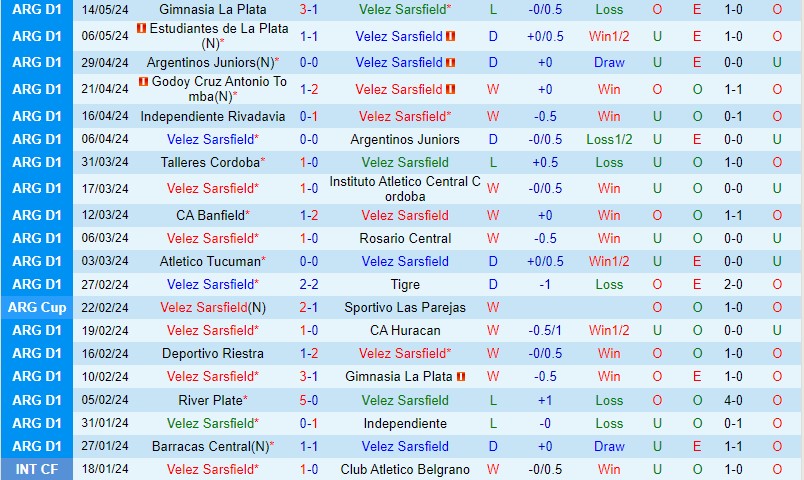 Nhận định Velez Sarsfield vs Newells Old Boys 6h00 ngày 225 (VĐQG Argentina) 2