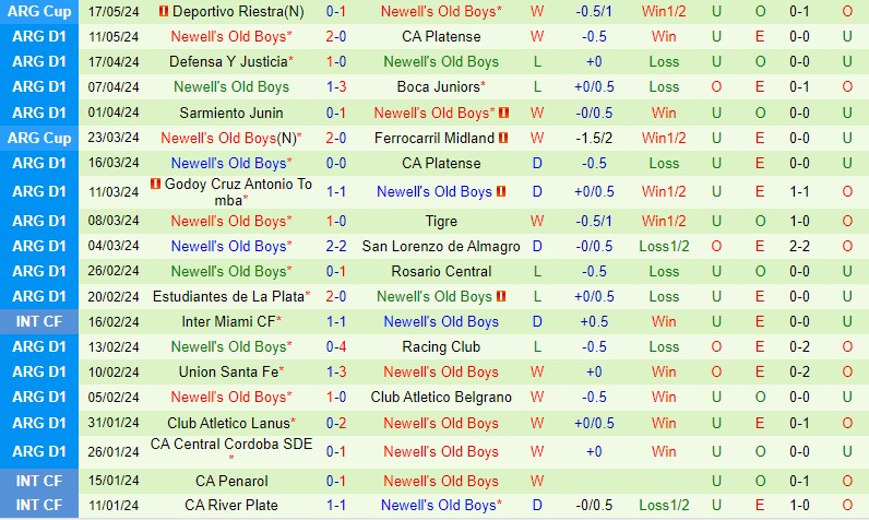 Nhận định Velez Sarsfield vs Newells Old Boys 6h00 ngày 225 (VĐQG Argentina) 3