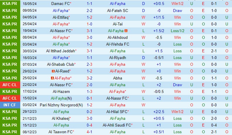 Nhận định Al Feiha vs Al Taawoun 1h00 ngày 245 (VĐQG Saudi Arabia) 2