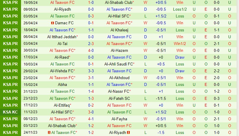 Nhận định Al Feiha vs Al Taawoun 1h00 ngày 245 (VĐQG Saudi Arabia) 3