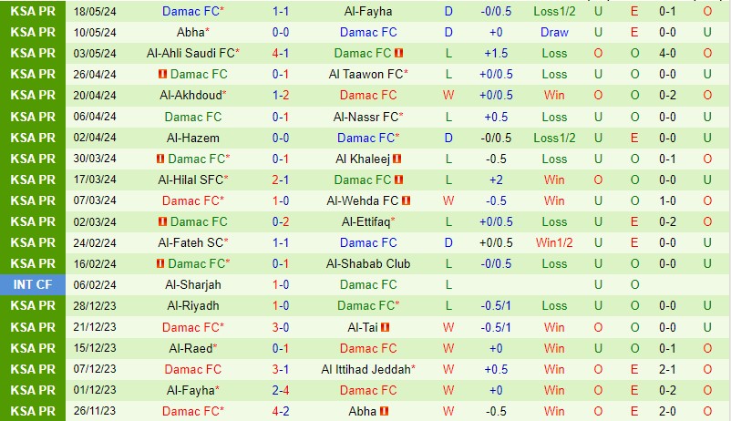 Nhận định Al Ittihad vs Damac 1h00 ngày 245 (VĐQG Saudi Arabia) 3