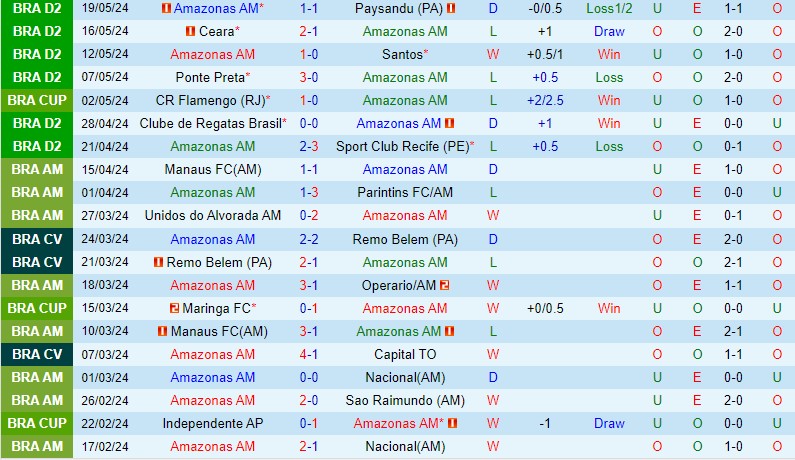 Nhận định Amazonas vs Flamengo 7h30 ngày 235 (Cúp QG Brazil) 2