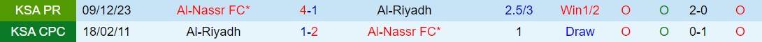 Nhận định Al Riyadh vs Al Nassr 1h00 ngày 245 (VĐQG Saudi Arabia) 1