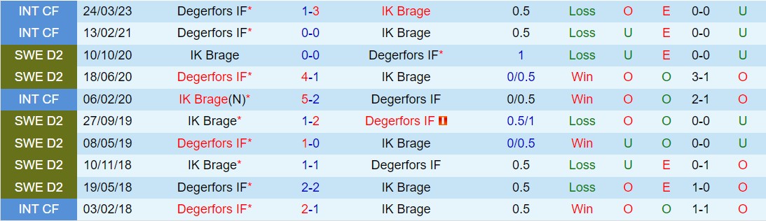 Nhận định Brage vs Degerfors 0h00 ngày 245 (Hạng 2 Thụy Điển 2024) 1
