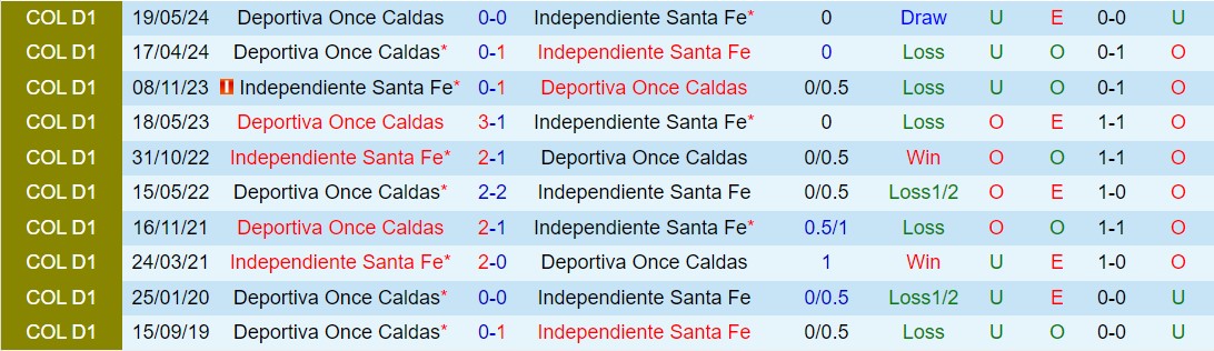 Nhận định Santa Fe vs Once Caldas 8h30 ngày 245 (VĐQG Colombia 2024) 1