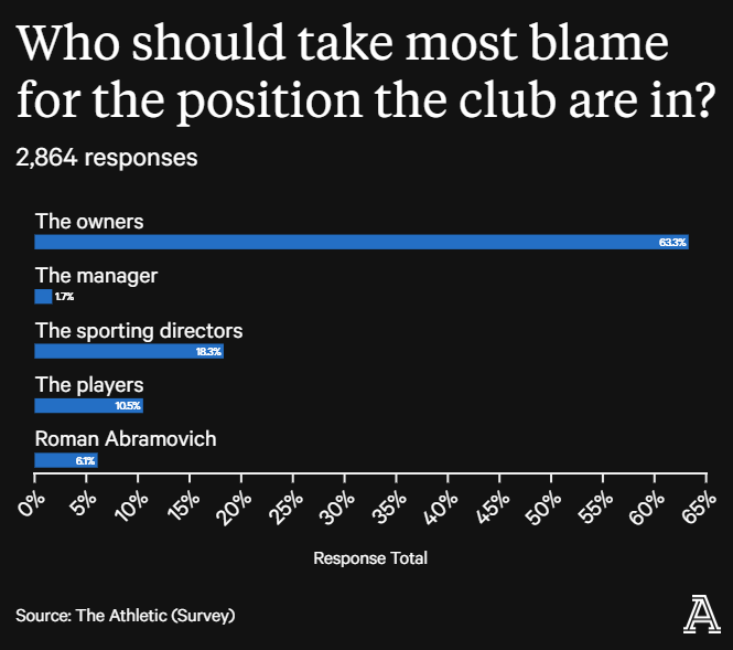 Mauricio Pochettino bất ngờ rời Chelsea Ra đi trong tư thế ngẩng cao đầu 2