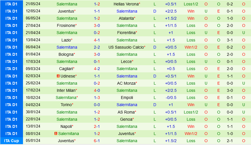 AC Milan vs Salernitana