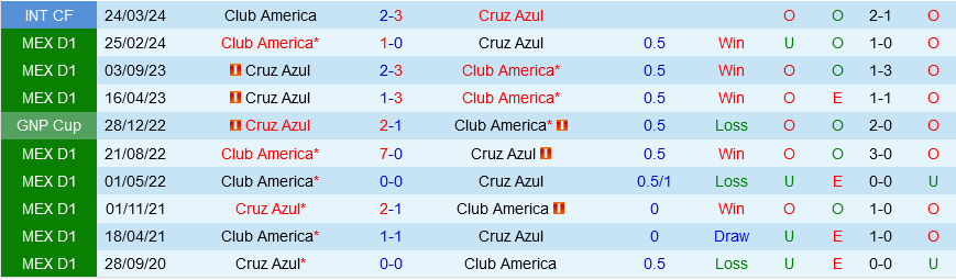 Cruz Azul vs America Cruz Azul vs America