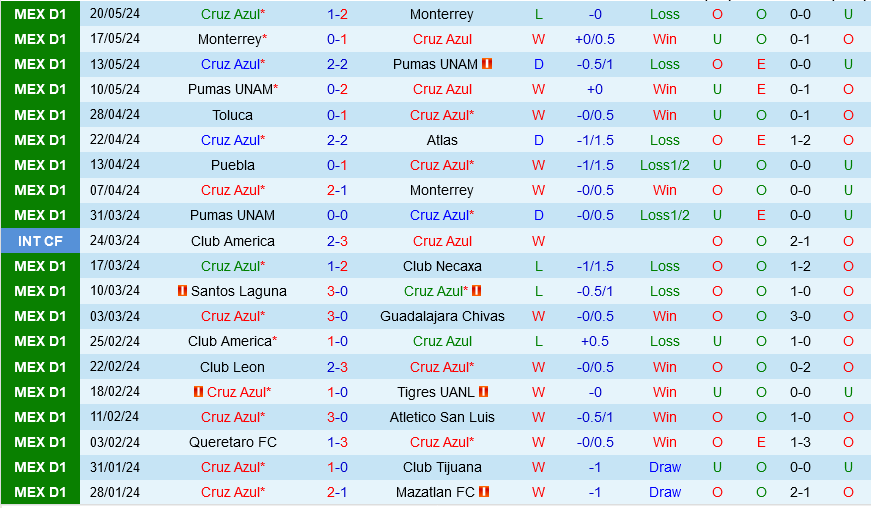 Cruz Azul vs America Cruz Azul vs America