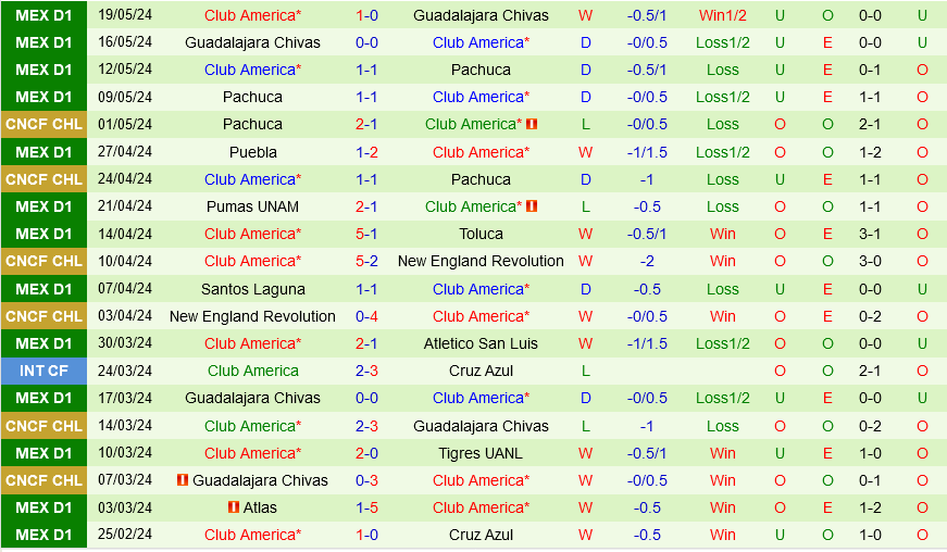Cruz Azul vs America Cruz Azul vs America