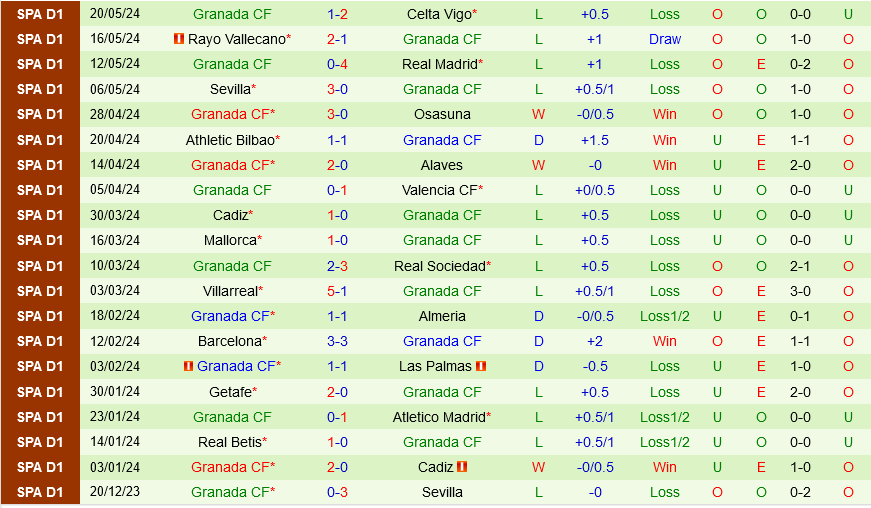 Girona vs Granada Girona vs Granada