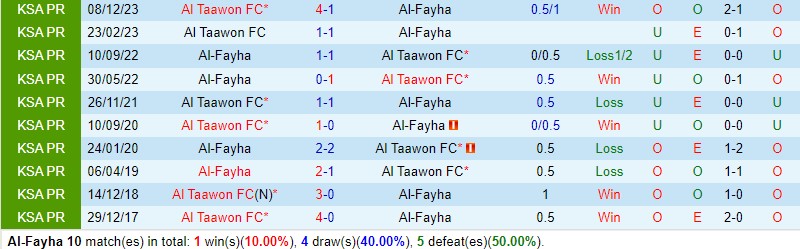 Nhận định Al Feiha vs Al Taawoun 1h00 ngày 245 (VĐQG Saudi Arabia) 1