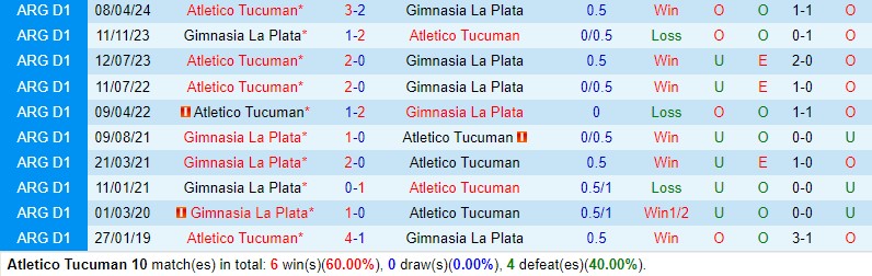 Nhận định Tucuman vs Gimnasia 7h10 ngày 235 (Cúp QG Argentina) 1