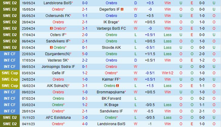 Nhận định Orebro vs Utsiktens 0h00 ngày 245 (Hạng 2 Thụy Điển 2024) 2