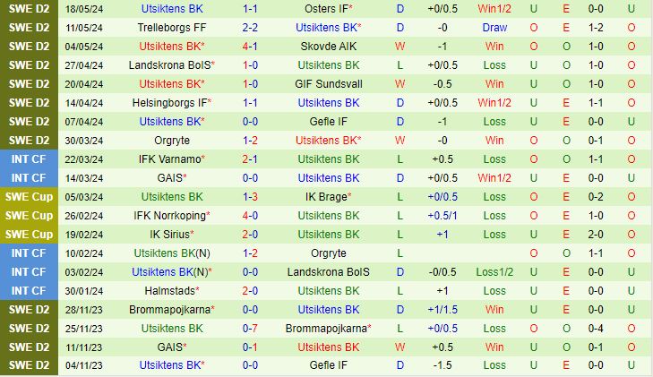 Nhận định Orebro vs Utsiktens 0h00 ngày 245 (Hạng 2 Thụy Điển 2024) 3