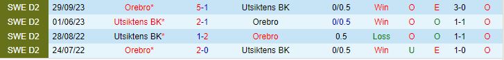 Nhận định Orebro vs Utsiktens 0h00 ngày 245 (Hạng 2 Thụy Điển 2024) 1