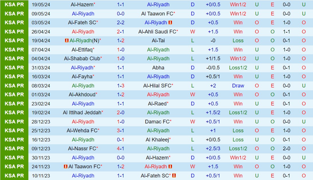 Nhận định Al Riyadh vs Al Nassr 1h00 ngày 245 (VĐQG Saudi Arabia) 2