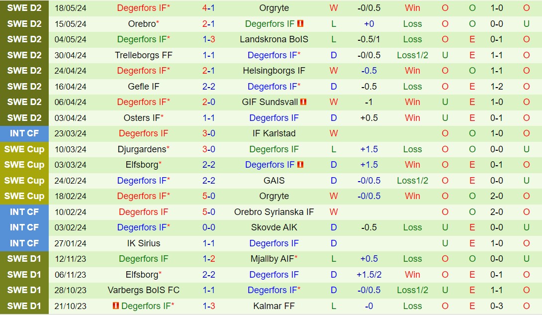 Nhận định Brage vs Degerfors 0h00 ngày 245 (Hạng 2 Thụy Điển 2024) 3
