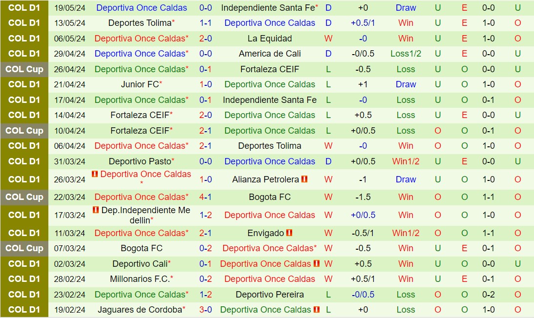 Nhận định Santa Fe vs Once Caldas 8h30 ngày 245 (VĐQG Colombia 2024) 3