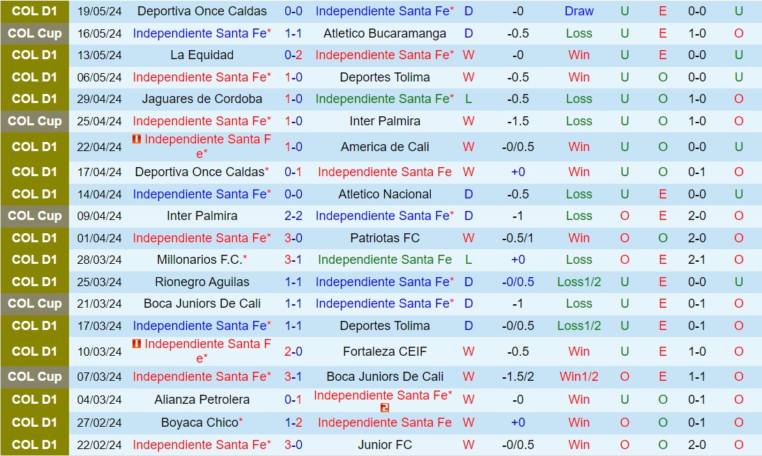 Nhận định Santa Fe vs Once Caldas 8h30 ngày 245 (VĐQG Colombia 2024) 2