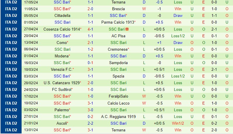 Nhận định Ternana vs Bari 1h30 ngày 245 (Hạng 2 Italia) 3 Nhận định Ternana vs Bari 1h30 ngày 245 (Hạng 2 Italia) 3
