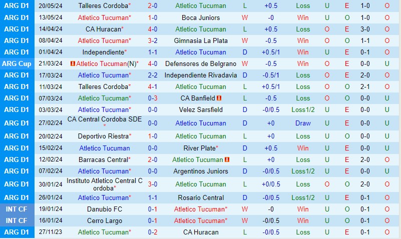 Nhận định Tucuman vs Gimnasia 7h10 ngày 235 (Cúp QG Argentina) 2