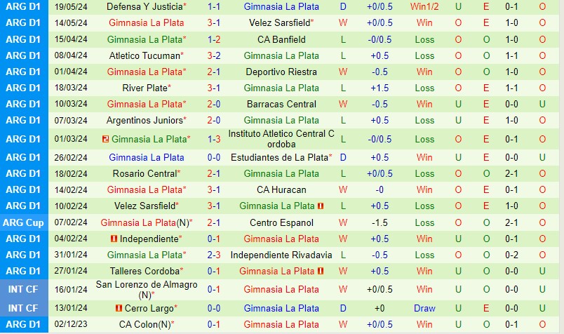 Nhận định Tucuman vs Gimnasia 7h10 ngày 235 (Cúp QG Argentina) 3