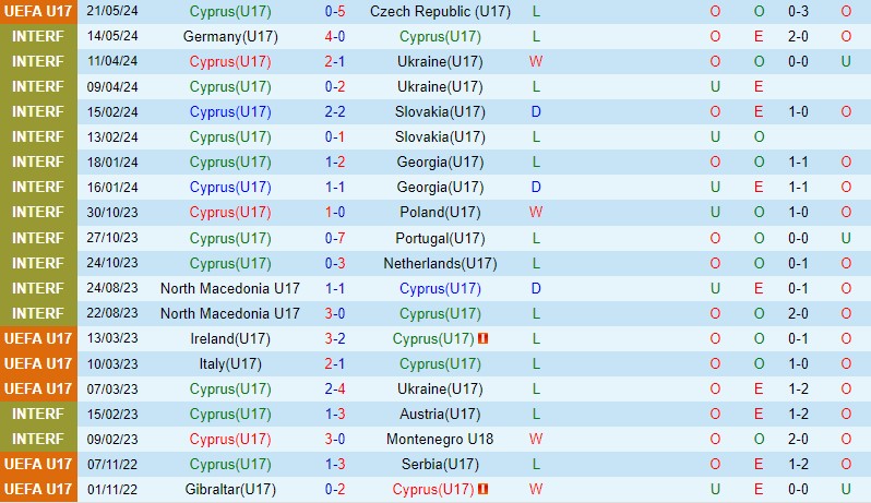 Nhận định U17 Síp vs U17 Serbia 0h30 ngày 245 (U17 châu Âu 2024) 2