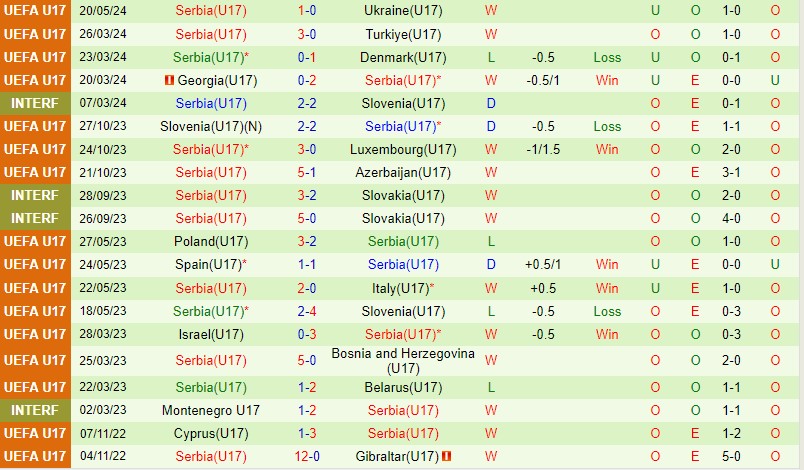 Nhận định U17 Síp vs U17 Serbia 0h30 ngày 245 (U17 châu Âu 2024) 3