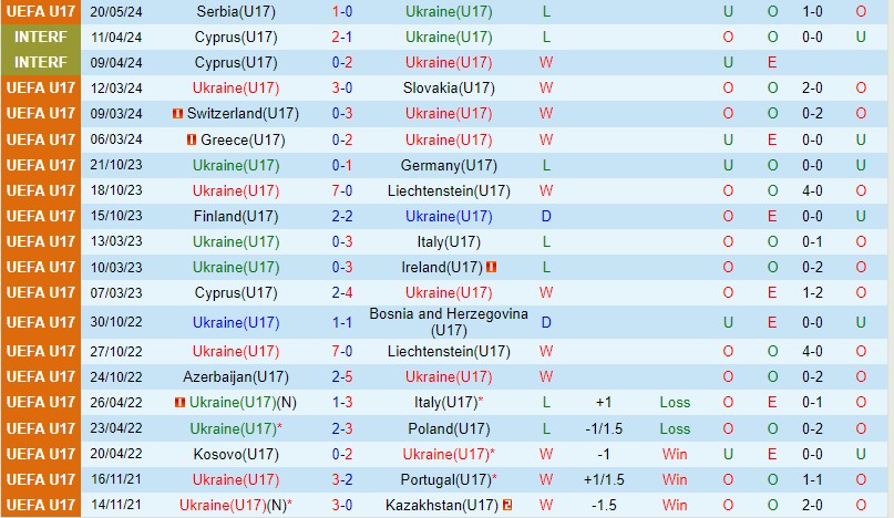 Nhận định U17 Ukraine vs U17 Séc 22h00 ngày 235 (U17 châu Âu 2024) 2